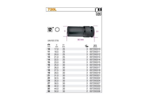 NASADKA DŁUGA UDAROWA 1/2'' 24MM NASADKA DŁUGA UDAROWA 1/2'' 24MM