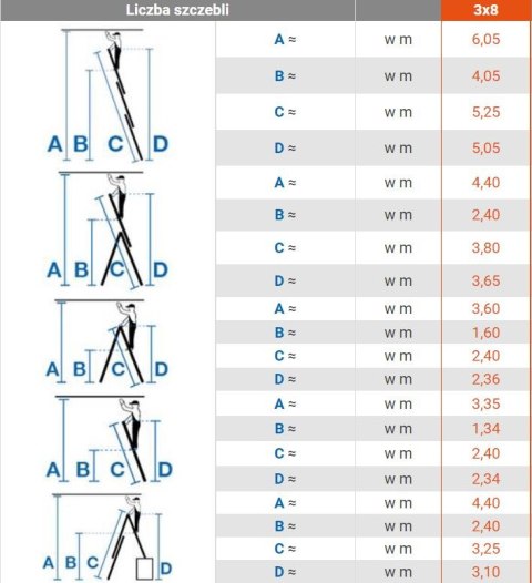 DRABINA ALUMINIOWA 3-ELEMENTOWA STABILO 3*8 SZCZEBLI DRABINA ALUMINIOWA 3-ELEMENTOWA STABILO 3*8 SZCZEBLI
