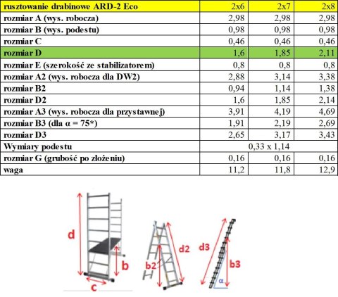 RUSZTOWANIE ALUMINIOWE DRABINOWE ECO 2X8 RUSZTOWANIE ALUMINIOWE DRABINOWE ECO 2X8