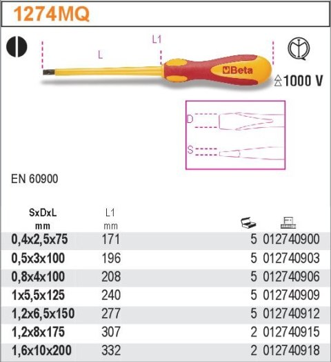 WKRĘTAK PŁASKI WĄSKI W IZOLACJI 3.0*100MM WKRĘTAK PŁASKI WĄSKI W IZOLACJI 3.0*100MM