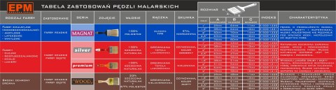 PĘDZEL ANGIELSKI PŁASKI PREMIUM 63MM - 2,5' PĘDZEL ANGIELSKI PŁASKI PREMIUM 63MM - 2,5'