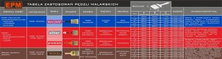 PĘDZEL ANGIELSKI PŁASKI SILVER 25MM - 1'
