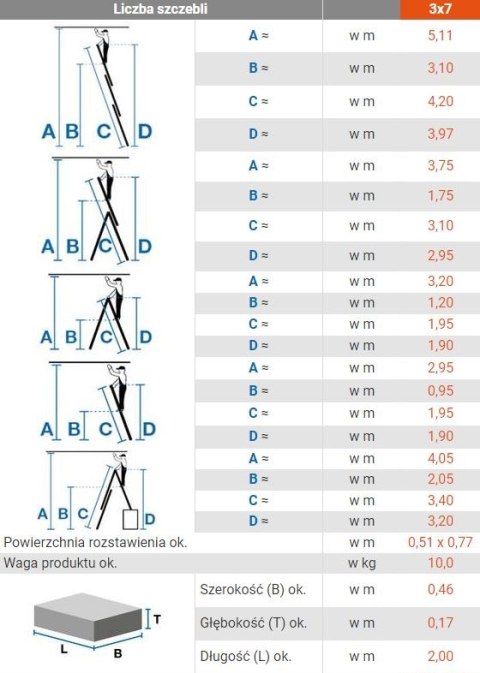 DRABINA ALUMINIOWA 3-ELEMENTOWA CORDA 3*7 SZCZEBLI DRABINA ALUMINIOWA 3-ELEMENTOWA CORDA 3*7 SZCZEBLI