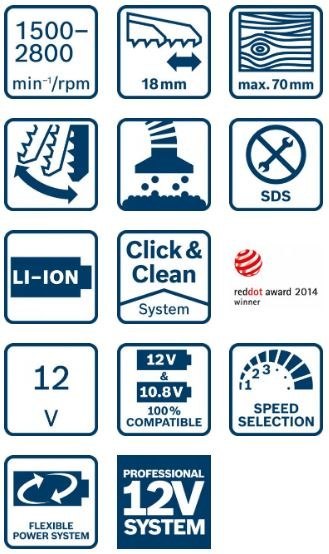 WYRZYNARKA GST 12 V/10.8V-LI 0*AH LBX WYRZYNARKA GST 12 V/10.8V-LI 0*AH LBX