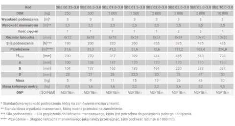 WCIĄGNIK ŁAŃCUCHOWY SBE 1.5T HP-12,0M