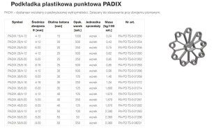PODKŁADKA PLASTIKOWA PUNKTOWA PADIX 40/5-20 RING