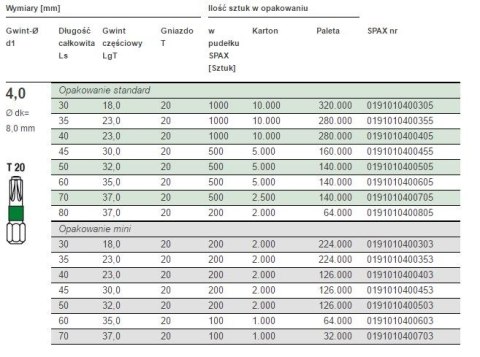 WKRĘT DO DREWNA OCYNK BIAŁY TXTG 4.0*40MM SPAX WKRĘT DO DREWNA OCYNK BIAŁY TXTG 4.0*40MM SPAX