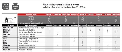 RUSZTOWANIE COMPACT XS 75*160 PAKIET B RUSZTOWANIE COMPACT XS 75*160 PAKIET B