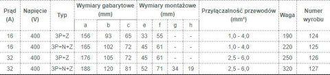 GNIAZDO IZOLACYJNE STAŁE 16A 400V CZERWONE 3P+Z IP44 GNIAZDO IZOLACYJNE STAŁE 16A 400V CZERWONE 3P+Z IP44