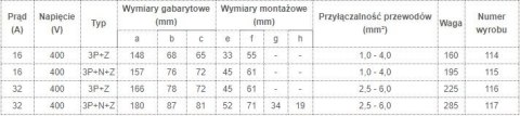 WTYKA IZOLACYJNA STAŁA 16A 400V 3P+Z IP44 WTYKA IZOLACYJNA STAŁA 16A 400V 3P+Z IP44