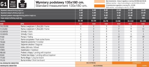 RUSZTOWANIE TOP SYSTEM ZE SCHODAMI RUSZTOWANIE TOP SYSTEM ZE SCHODAMI