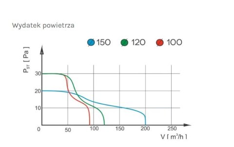 WENTYLATOR ŁAZIENKOWY PRESTIGE 150 ZG S, ŻALUZJA, STANDARD WENTYLATOR ŁAZIENKOWY PRESTIGE 150 ZG S, ŻALUZJA, STANDARD